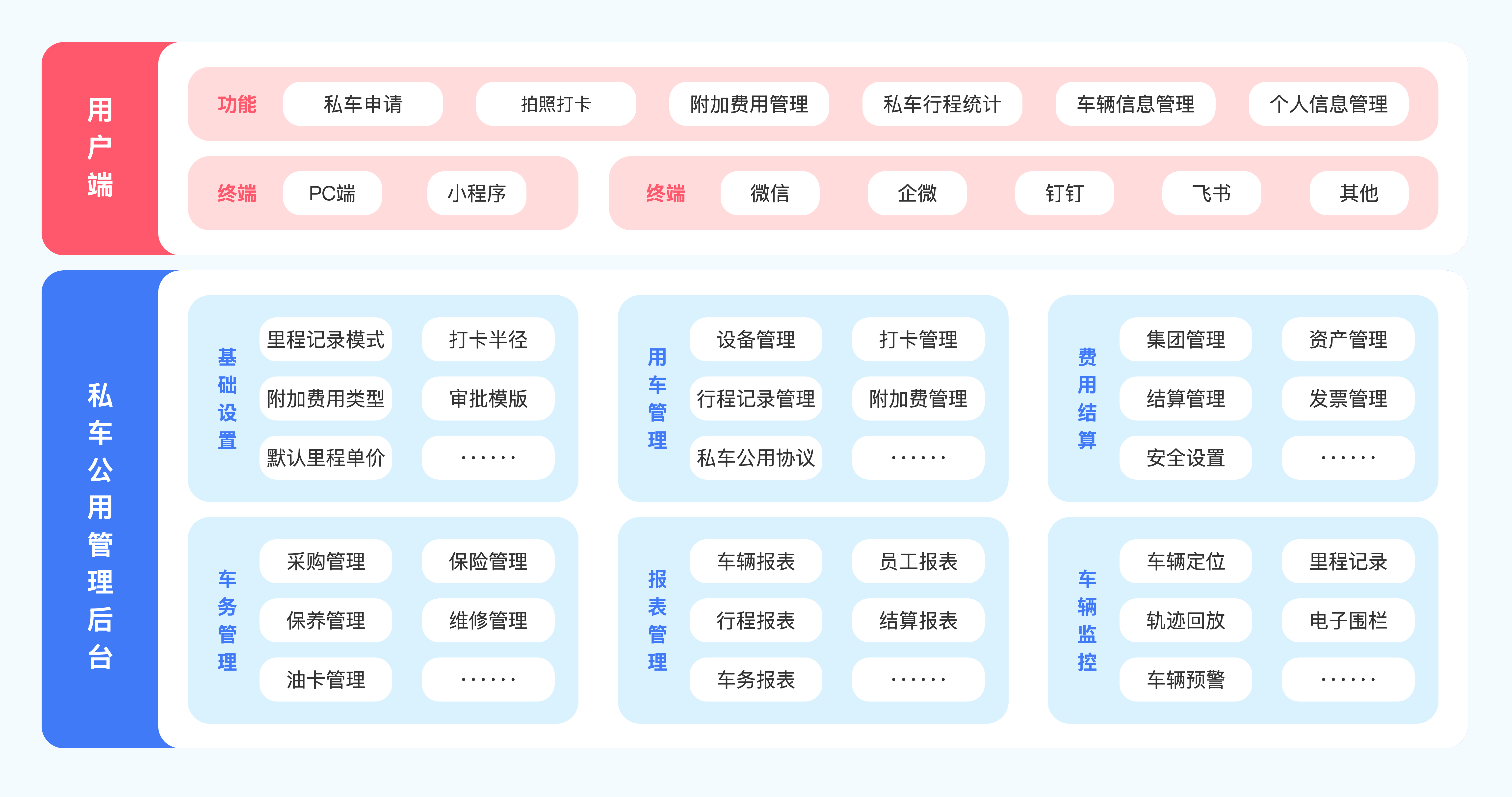 私车公用解决方案流程图